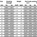 Wire Rope Tensile Strength Chart