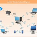 Wireless and Wired Architecture Diagram