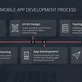 Work Plan Android Dev