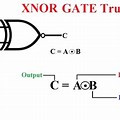 Xnor Gate Logic Table