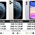 iPhone 11 Pro Max Kuwait Price