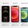 iPhone 12 Mini Size Chart