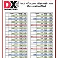 mm Inch Fraction Chart