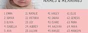 100 Cute Baby Girl Names