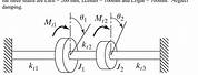 2 Dof Rotational Motion