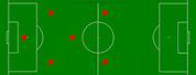 5 Year Old Soccer Formations