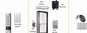 Access Control System Components