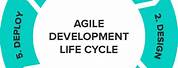 Agile Project Management Life Cycle
