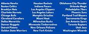 All 30 NBA Teams in Alphabetical Order