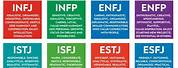 All MBTI Personality Types