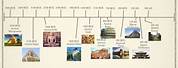Ancient China Timeline of 3000 BCE
