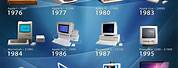 Apple Computer Design Evolution