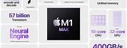 Apple M1 Max Processor