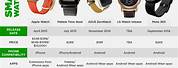 Apple Watch Comparison Chart