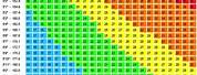 BMI Calculator Chart