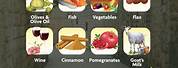 Biblical Diet Food List