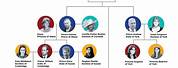 British Monarchy Family Tree Chart