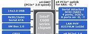 C602 Chipset Diagram