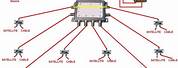 CATV Wiring-Diagram