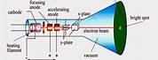 CRT Monitor Diagram