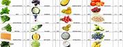 Carb Food List Chart