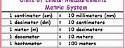 Commonly Used Linear Measure