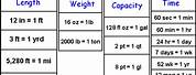 Customary System Conversion Chart