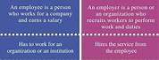 Difference Between Employee and Employer Image