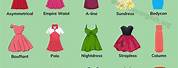 Different Types of Dress Styles