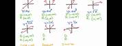 Different Types of Graphs Algebra 2