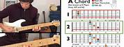 Different Ways to Play Chords On Guitar