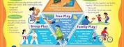 Early Childhood Activity Pyramid