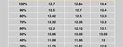 Efb Battery Voltage Chart