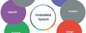 Embedded System Design and Development Icon