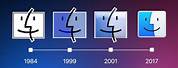 Evolution of Mac OS Logo