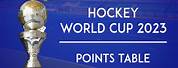 FIH Hockey Chart World Cup