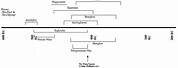 Family Tree of Ancient Philosophy