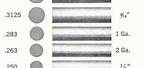 Fence Wire Gauge Diameter Chart