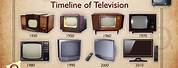 Flat Screen TV Evolution