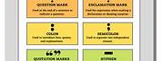 Grammar and Punctuation Cheat Sheet