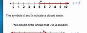 Hollow Circle On a Number Line