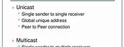 IPv6 Modes Unicast