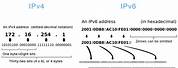 IPv6 Subnet Math