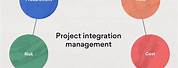 Integration of Manufacturing and Project Management