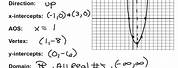 Intercept Form Quadratic Equation