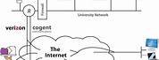 Internet Connected with Lan Diagram