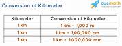 Kilometers and Meters Conversion