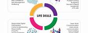 Life Skills Chart Idea Technical Communication