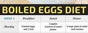 Lose 20 Pounds in 2 Weeks Military Egg Diet