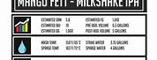 Mango Fett Milkshake IPA